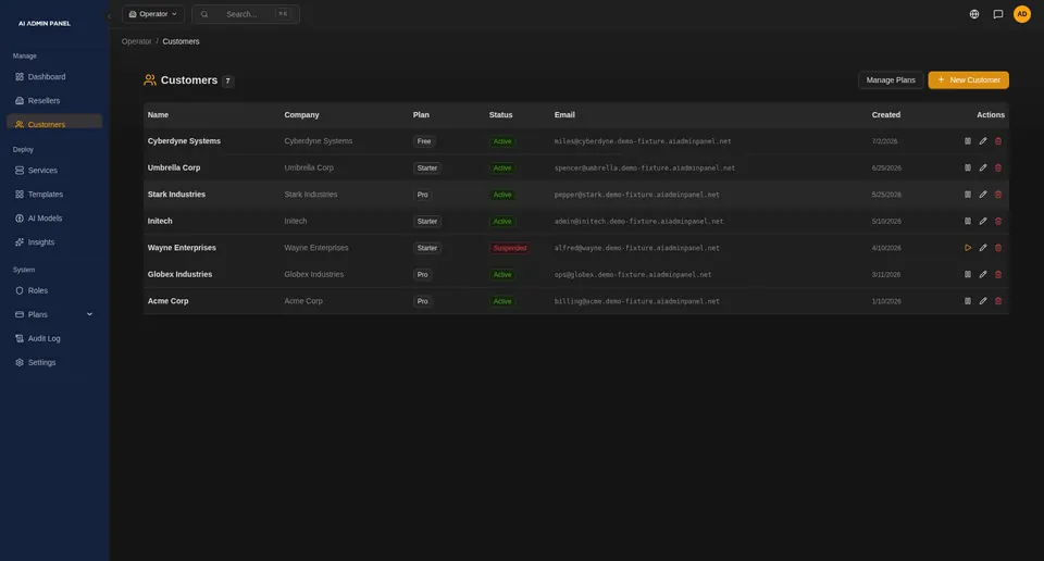 A list of customers, each with a plan and a status.