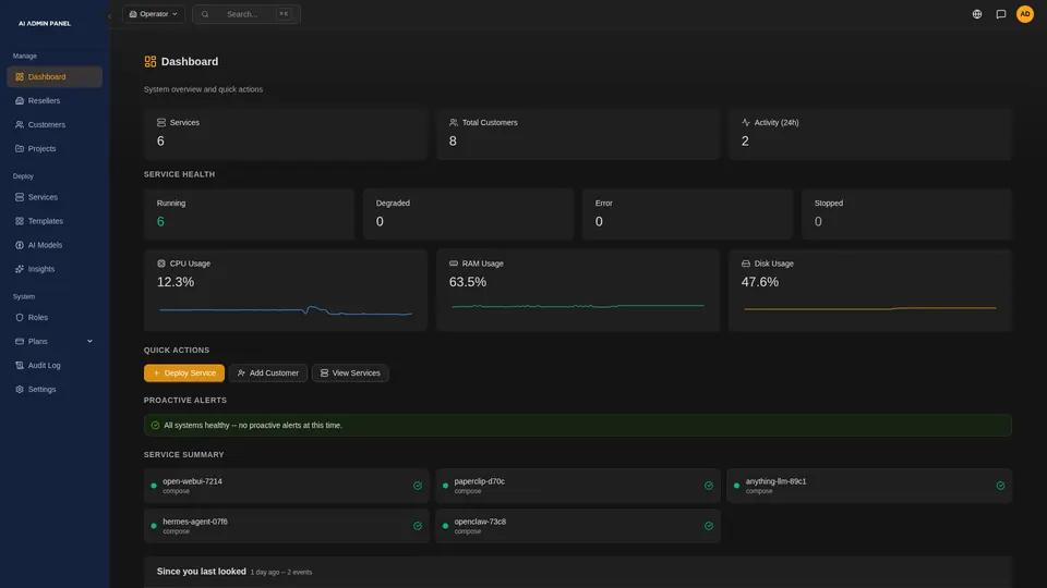 The panel's dashboard with service health, alerts and quick actions.