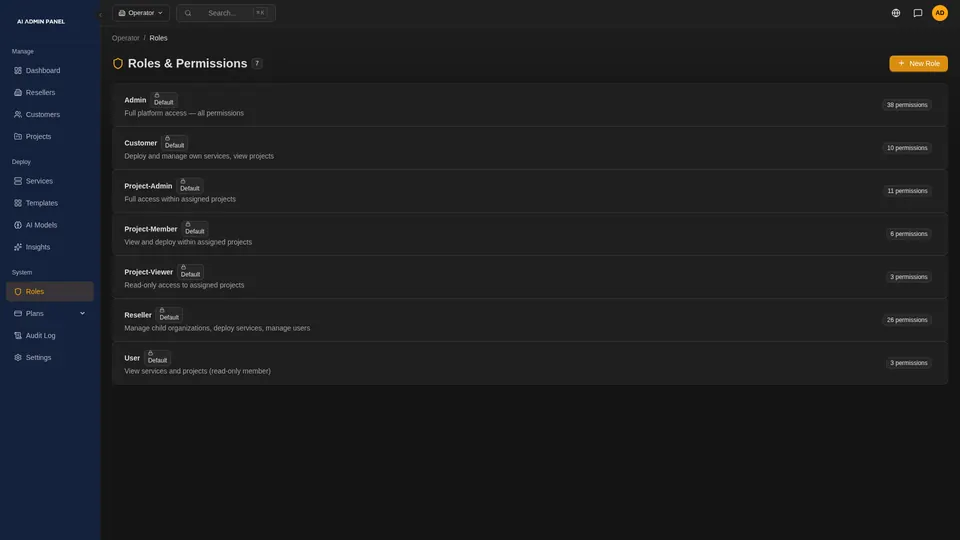 The roles page, listing seven default roles, each with its number of permissions.
