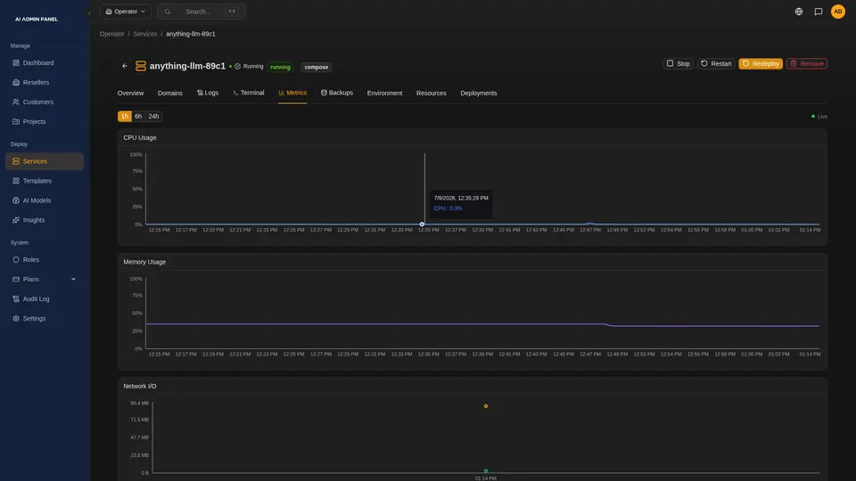 One service's metrics tab, with CPU, memory and network charts over the last hour.